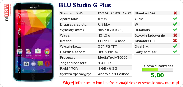 Dane telefonu BLU Studio G Plus
