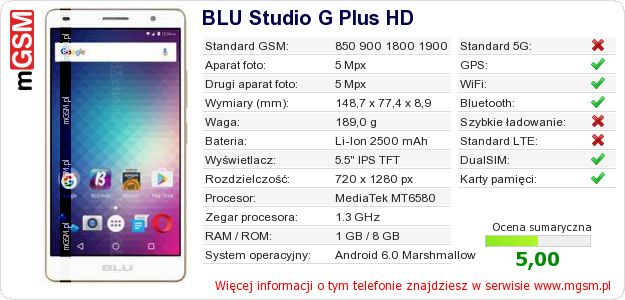Dane telefonu BLU Studio G Plus HD