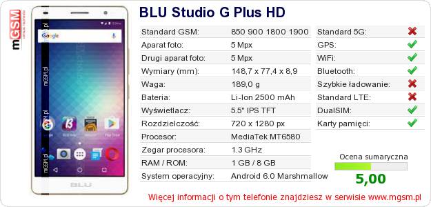 Dane telefonu BLU Studio G Plus HD