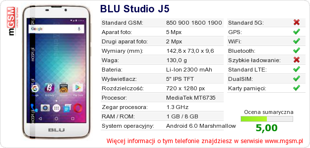 Dane telefonu BLU Studio J5