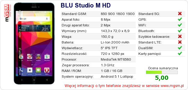 Dane telefonu BLU Studio M HD