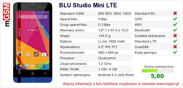 Dane telefonu BLU Studio Mini LTE Dane telefonu BLU Studio Mini LTE