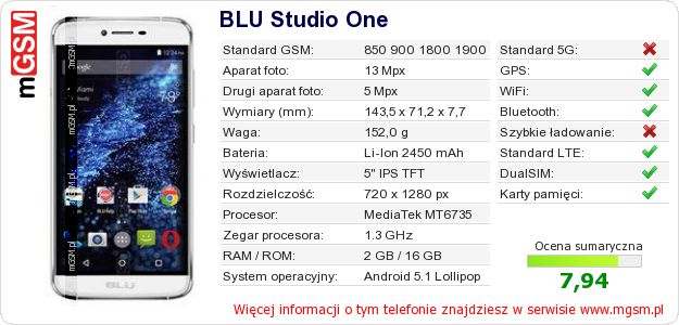 Dane telefonu BLU Studio One Dane telefonu BLU Studio One