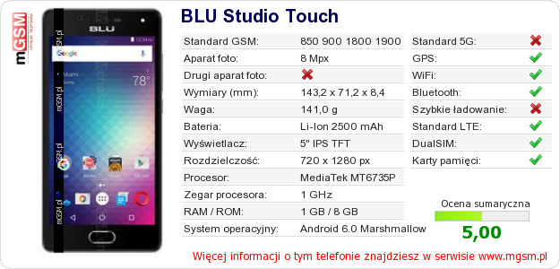 Dane telefonu BLU Studio Touch
