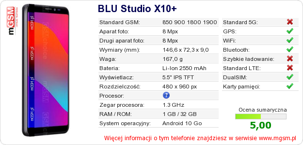 Dane telefonu BLU Studio X10+