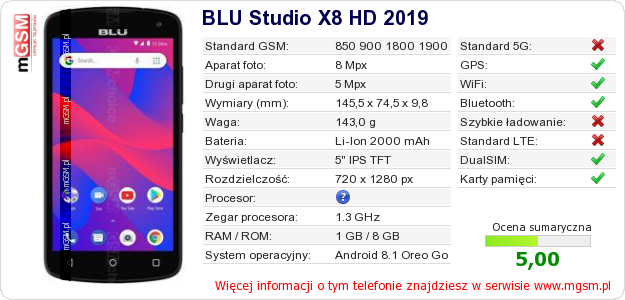 Dane telefonu BLU Studio X8 HD 2019