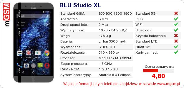 Dane telefonu BLU Studio XL