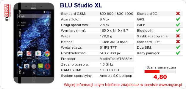 Dane telefonu BLU Studio XL