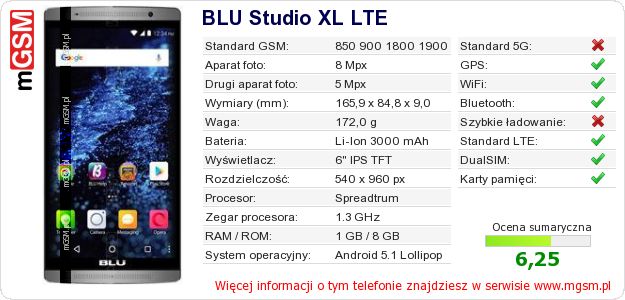 Dane telefonu BLU Studio XL LTE Dane telefonu BLU Studio XL LTE
