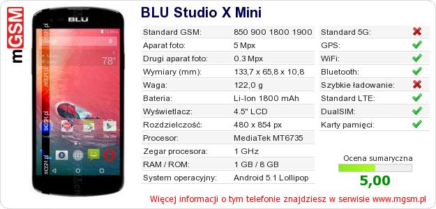 Dane telefonu BLU Studio X Mini Dane telefonu BLU Studio X Mini