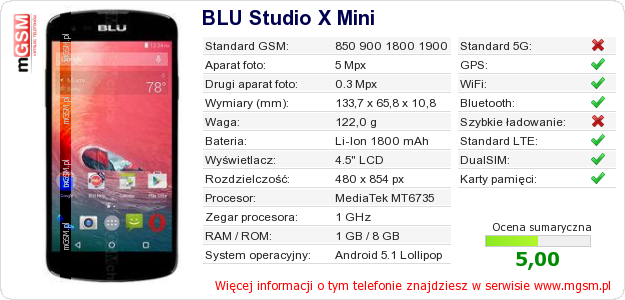 Dane telefonu BLU Studio X Mini