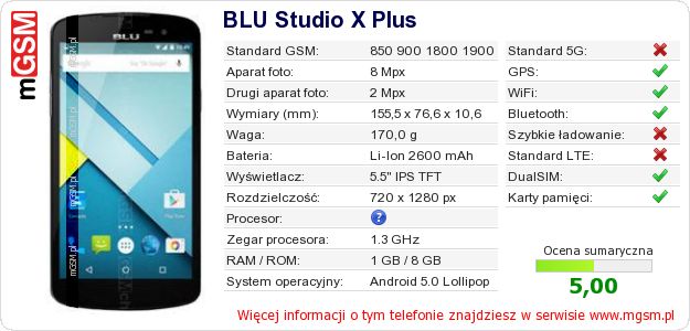 Dane telefonu BLU Studio X Plus