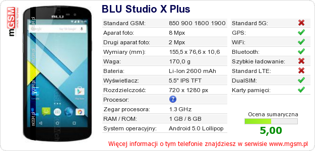 Dane telefonu BLU Studio X Plus