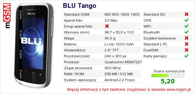 Dane telefonu BLU Tango