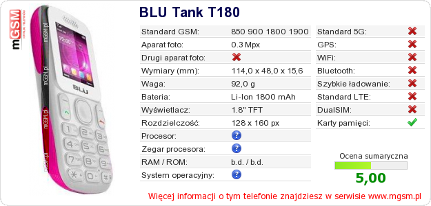 Dane telefonu BLU Tank T180