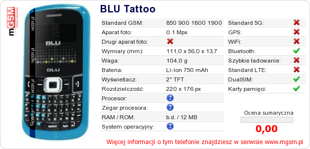 Dane telefonu BLU Tattoo