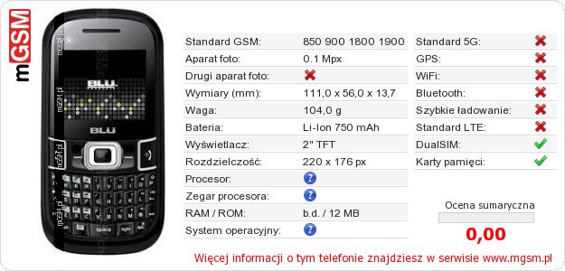 Dane telefonu BLU Tattoo TV Dane telefonu BLU Tattoo TV