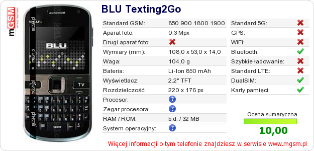 Dane telefonu BLU Texting2Go
