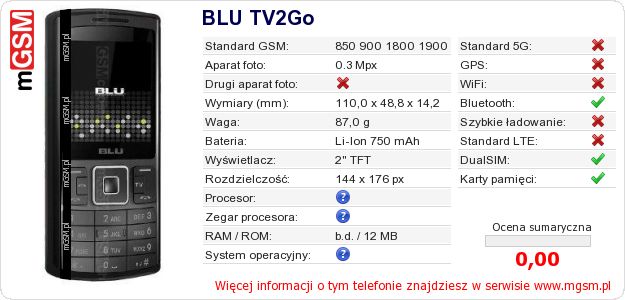 Dane telefonu BLU TV2Go