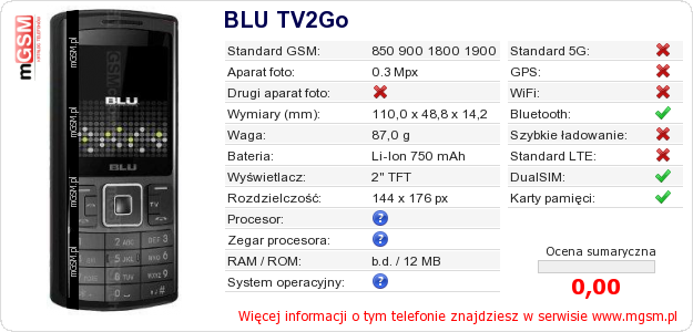 Dane telefonu BLU TV2Go