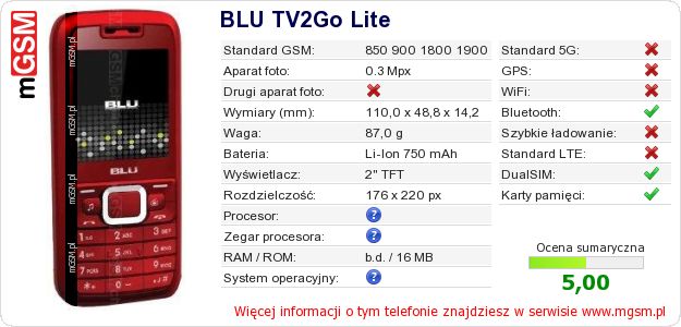 Dane telefonu BLU TV2Go Lite Dane telefonu BLU TV2Go Lite