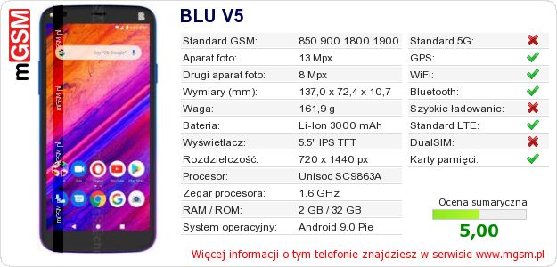 Dane telefonu BLU V5 Dane telefonu BLU V5