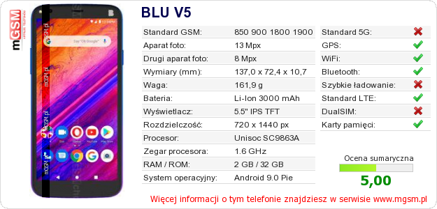 Dane telefonu BLU V5
