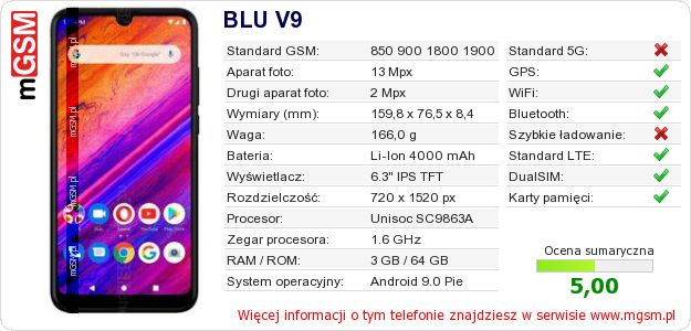 Dane telefonu BLU V9
