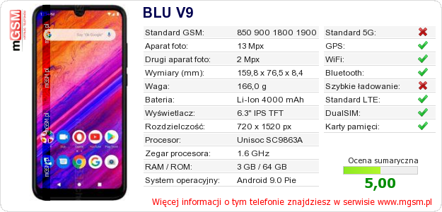 Dane telefonu BLU V9