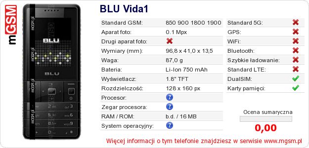 Dane telefonu BLU Vida1
