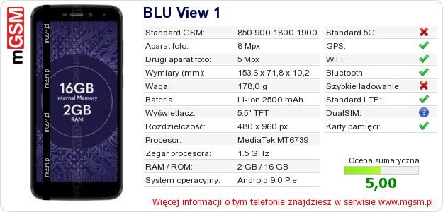 Dane telefonu BLU View 1 Dane telefonu BLU View 1