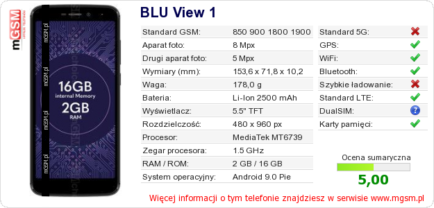 Dane telefonu BLU View 1