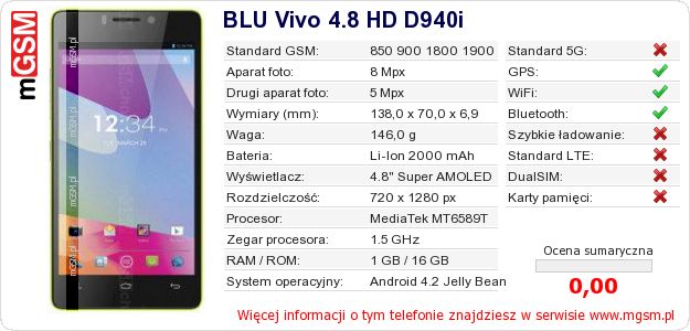 Dane telefonu BLU Vivo 4.8 HD D940i