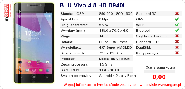 Dane telefonu BLU Vivo 4.8 HD D940i