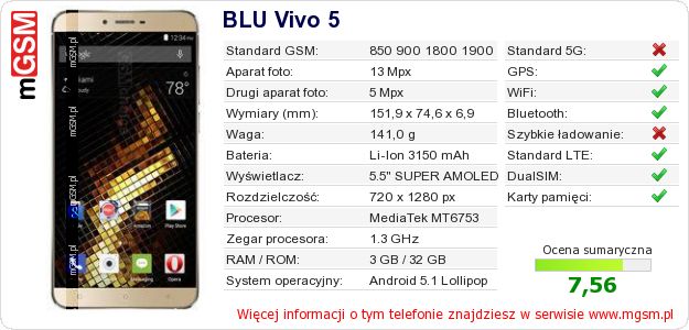 Dane telefonu BLU Vivo 5