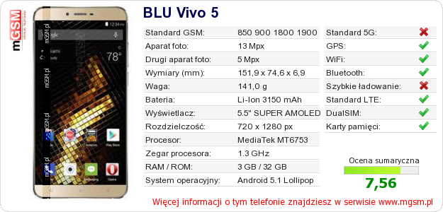 Dane telefonu BLU Vivo 5 Dane telefonu BLU Vivo 5