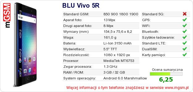 Dane telefonu BLU Vivo 5R Dane telefonu BLU Vivo 5R