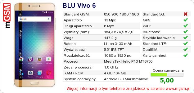 Dane telefonu BLU Vivo 6
