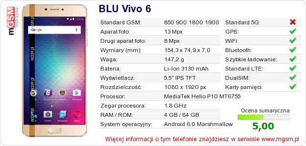 Dane telefonu BLU Vivo 6