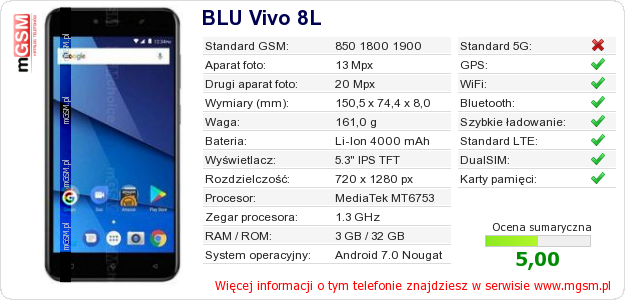 Dane telefonu BLU Vivo 8L
