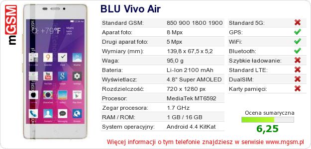 Dane telefonu BLU Vivo Air