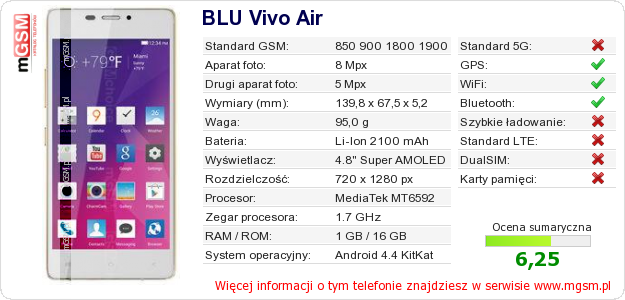 Dane telefonu BLU Vivo Air