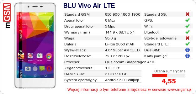 Dane telefonu BLU Vivo Air LTE
