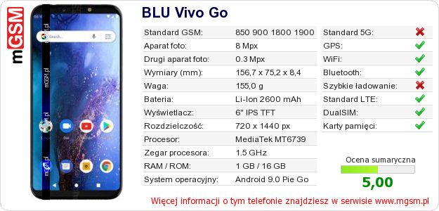 Dane telefonu BLU Vivo Go Dane telefonu BLU Vivo Go