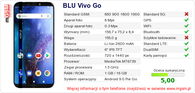 Dane telefonu BLU Vivo Go
