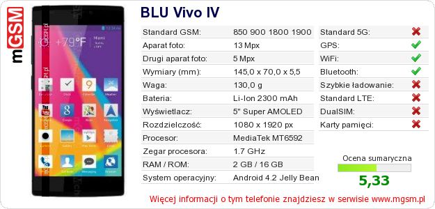 Dane telefonu BLU Vivo IV