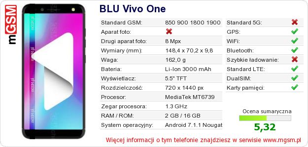 Dane telefonu BLU Vivo One