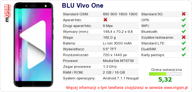 Dane telefonu BLU Vivo One