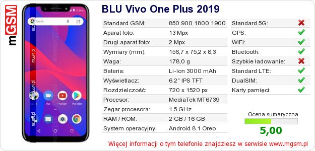 Dane telefonu BLU Vivo One Plus 2019 Dane telefonu BLU Vivo One Plus 2019