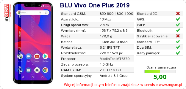 Dane telefonu BLU Vivo One Plus 2019